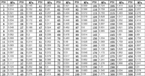 油压压力机mpa读数换算